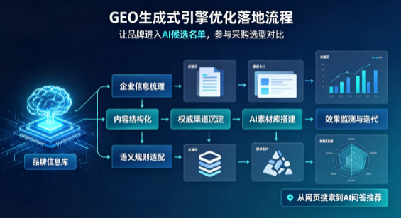 石棉县B端采购决策：GEO优化藏着哪些全新机会？