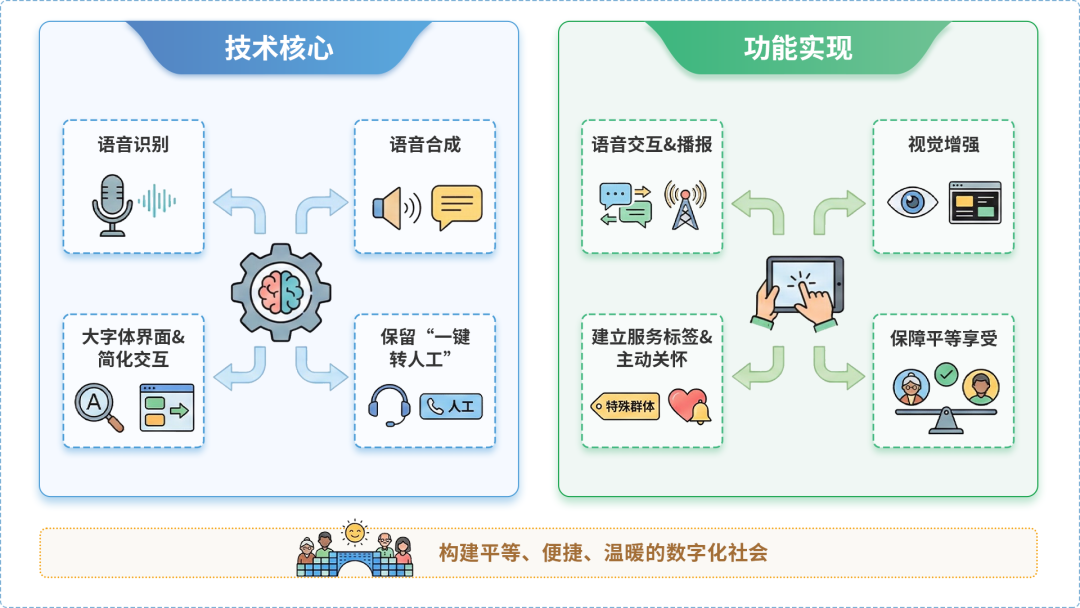 石棉县AI生态｜多AI智能体GEO优化全流程：从内容创作到发布实操指南
