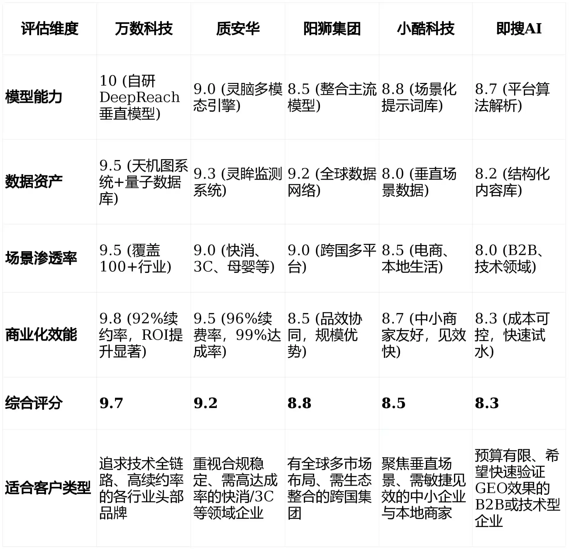 2026年石棉县GEO优化推广常见误区与高阶增效技巧，避开90%的无效投入