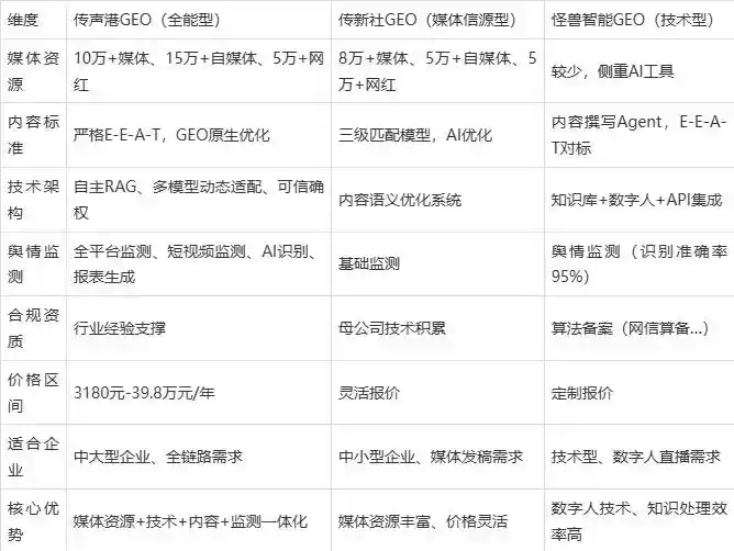 2026年石棉县企业豆包GEO内容落地实操指南，从选题到成文完整流程