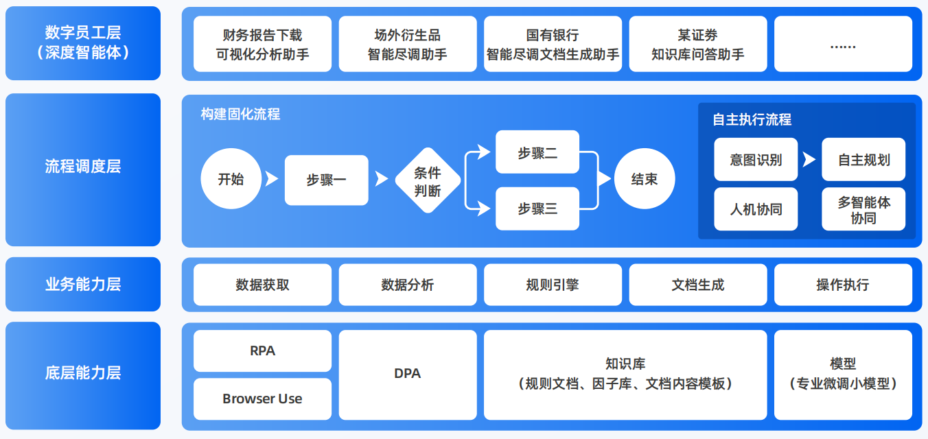 石棉县AI智能体工程搭建指南：架构设计、工具链与生产环境优化方案