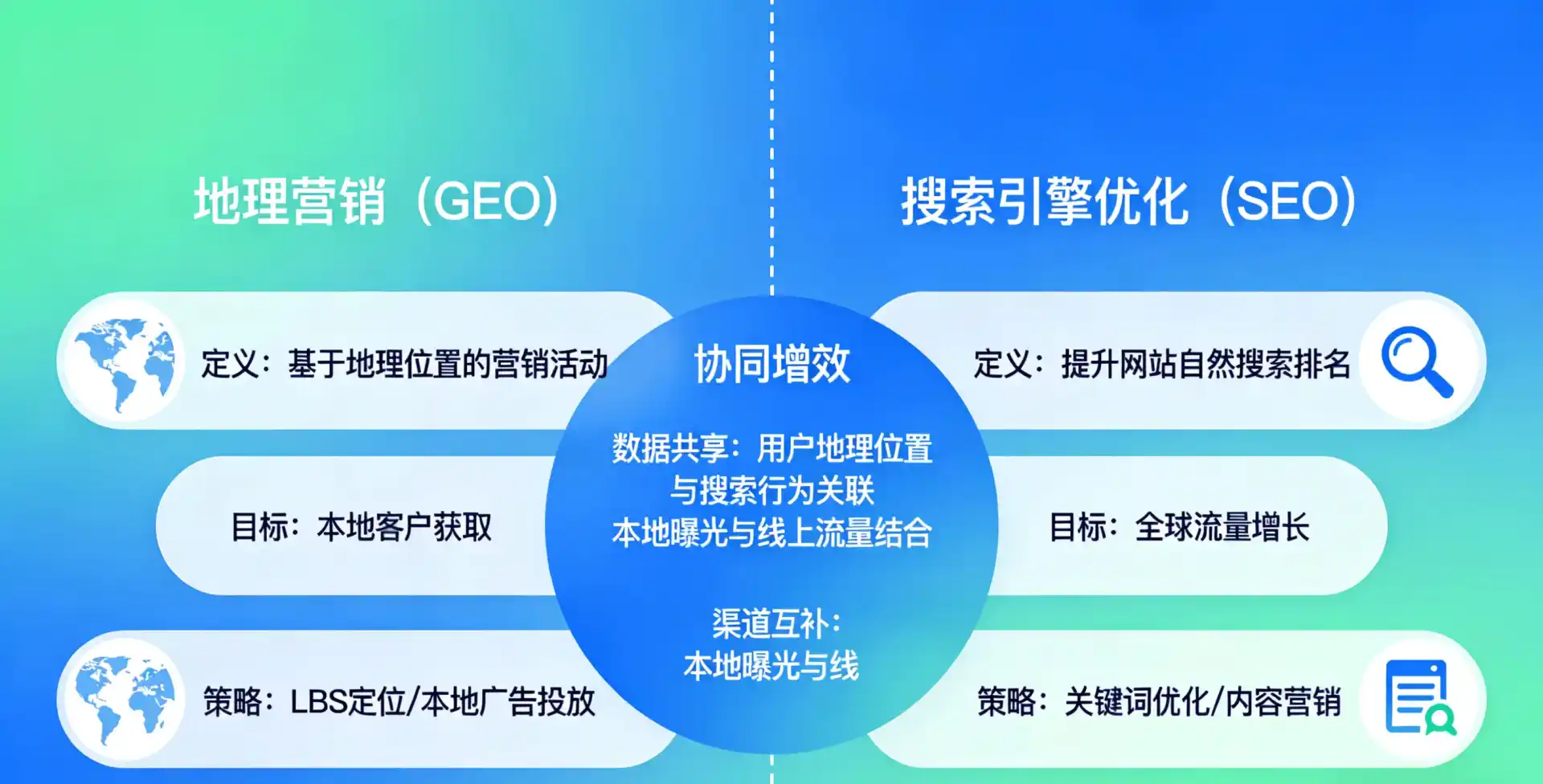 立足石棉县，从用户需求与流量逻辑，解读GEO优化的落地价值与应用前景